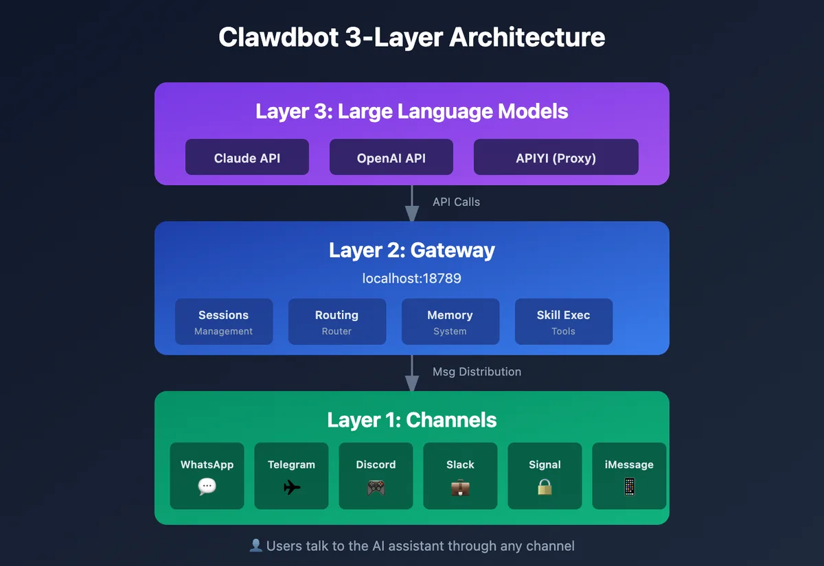 OpenClaw Skills: Automatiza tu Vida con IA