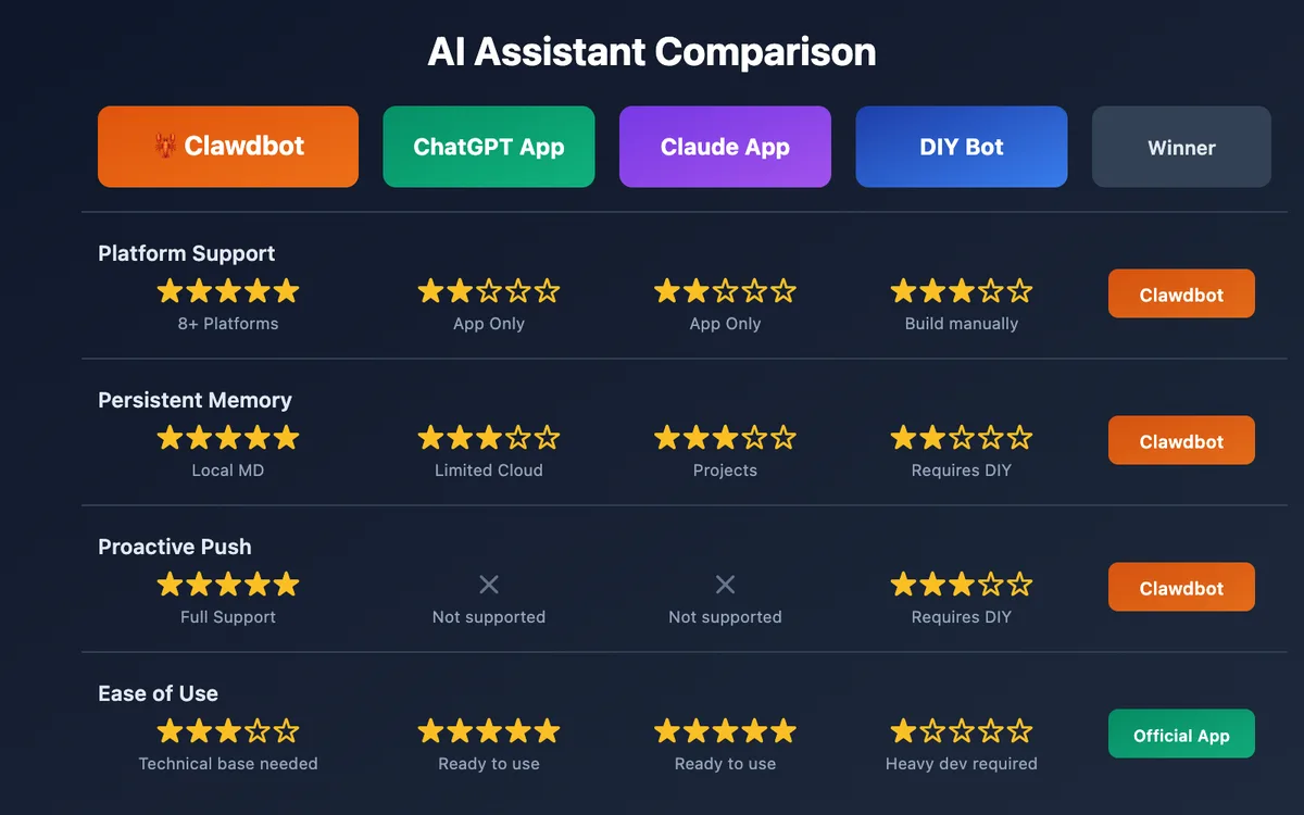 OpenClaw vs ChatGPT App: ¿Cuál Elegir en 2026?