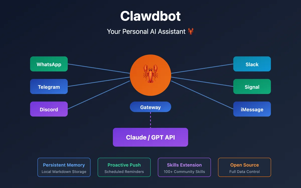 OpenClaw: Guía Completa del Asistente IA Personal 2026
